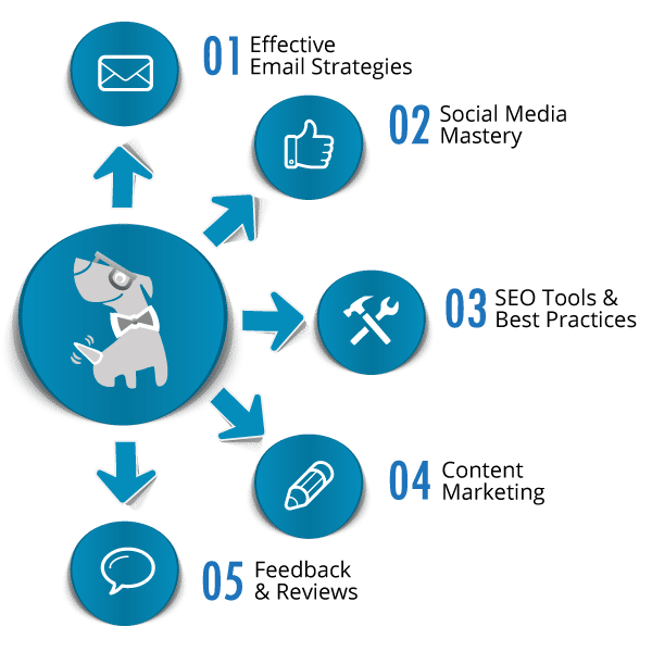 5step-follow-on 5step-follow-on